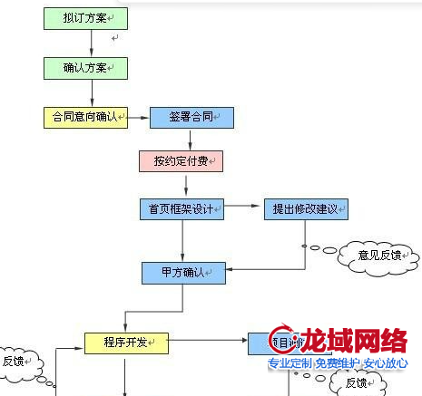 湖北企业官网建设全流程解析：湖北网站建设公司项目管理5指南