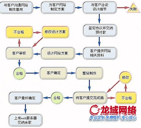 湖北企业做网站成本解码：建站预算的合理规划需遵循三重价值定律